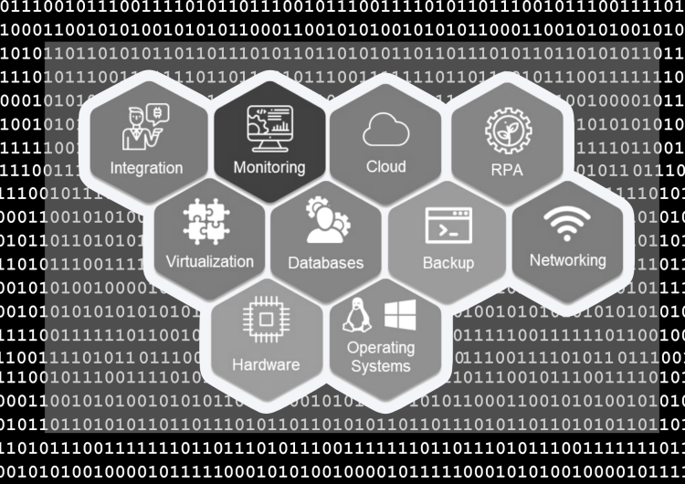 System Administration